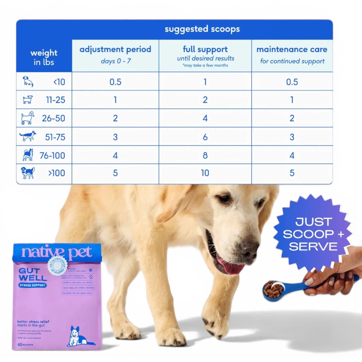 Native Pet Gutwell Stress Support, Stress Relief and Calming