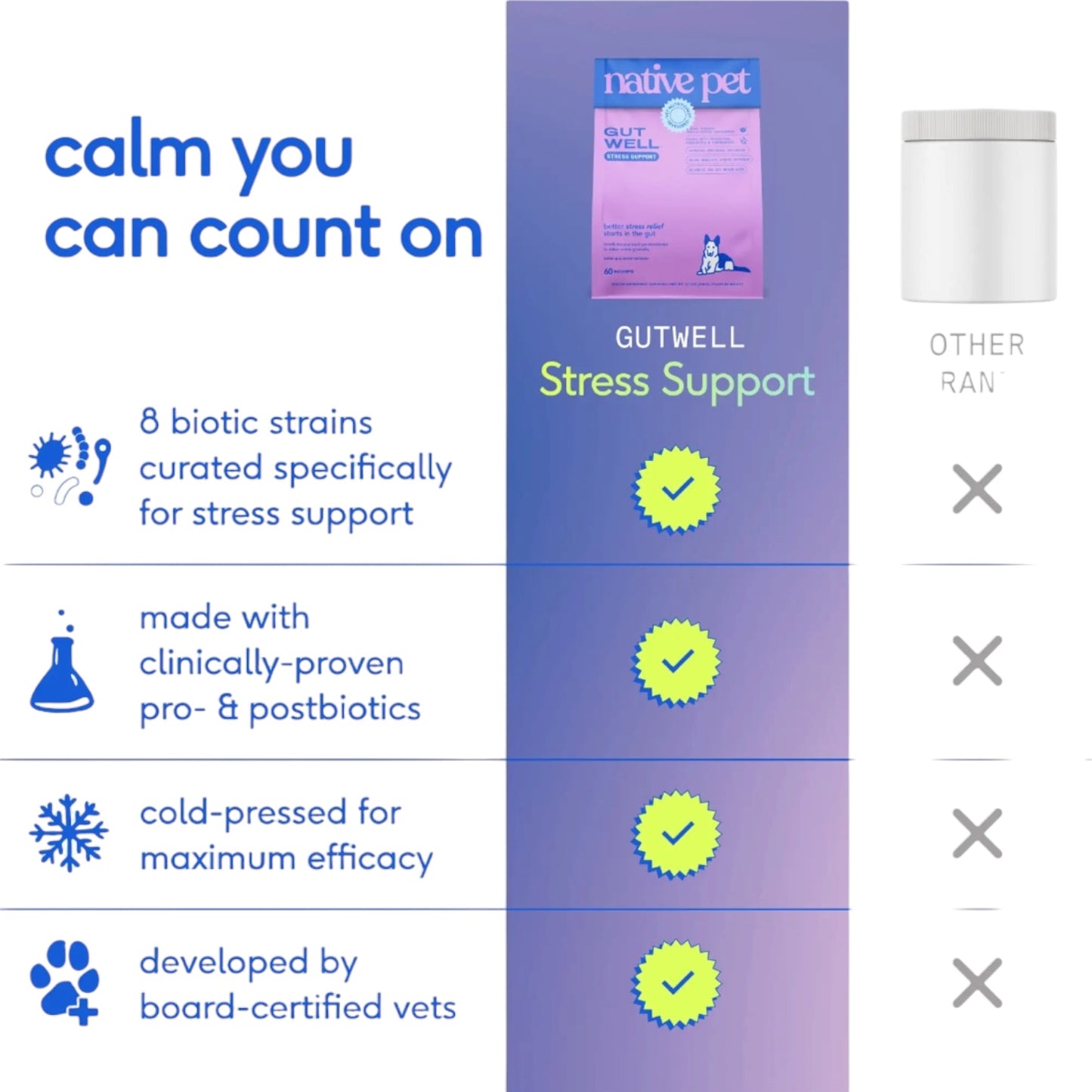 Native Pet Gutwell Stress Support, Stress Relief and Calming